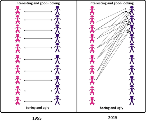 hypergamy